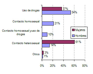 &iquest;C&Oacute;MO SE PUEDE PRODUCIR EL CONTAGIO?