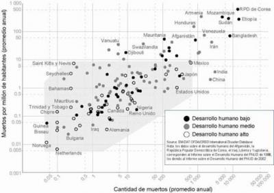 &iquest;Qu&eacute; es un IRD?